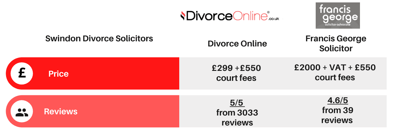 Swindon Solicitor Divorce table