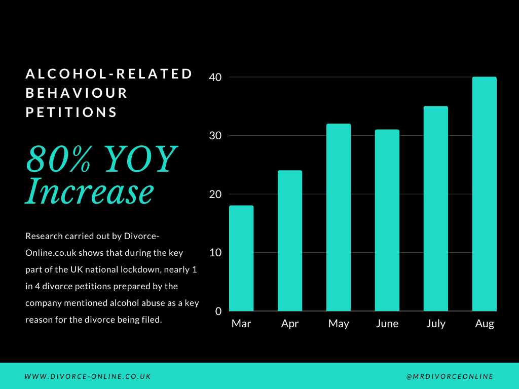 Alcohol Behaviour Petitions UK Lockdown