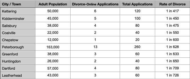 divorce rate research 2023