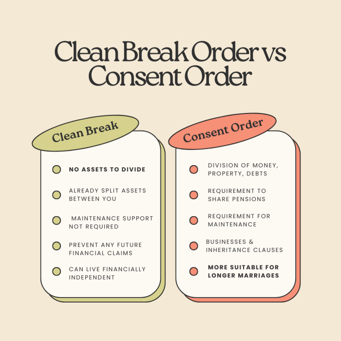 clean break order vs consent order