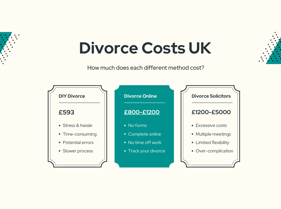 divorce costs uk