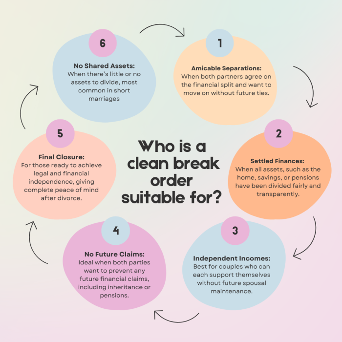 clean break order suitability 6 reasons