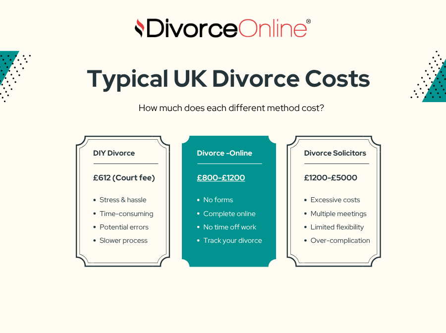 typical-uk-divorce-costs-explained typical uk divorce costs explained